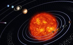 Esquema gráfico de las órbitas planetarias